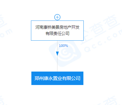 土拍快訊|康橋成功拿下九溪天悅後續地塊!