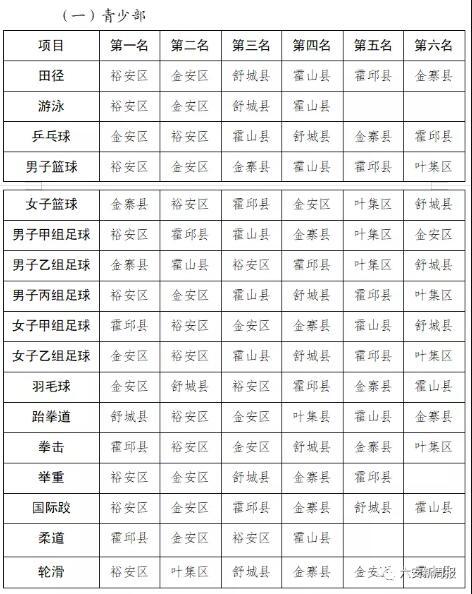 六安市人民政府主办!获奖单位和个人名单公布