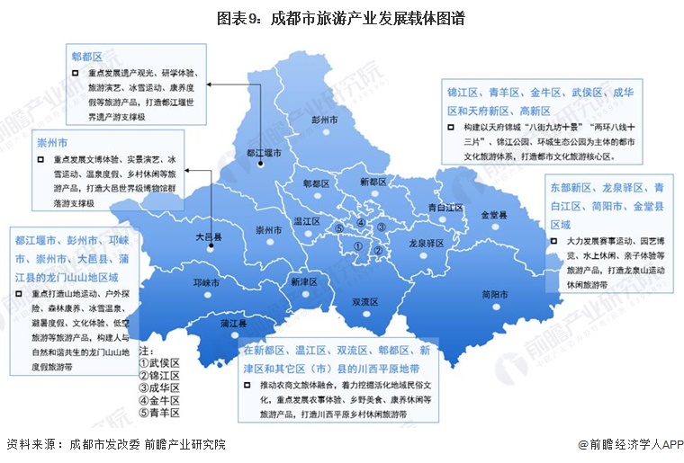 2022年成都市旅遊產業鏈全景圖譜(附產業政策,產業鏈現狀圖譜,產業