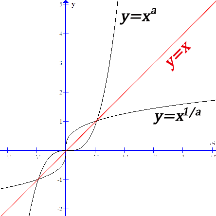 arctanx1的值等于什么?