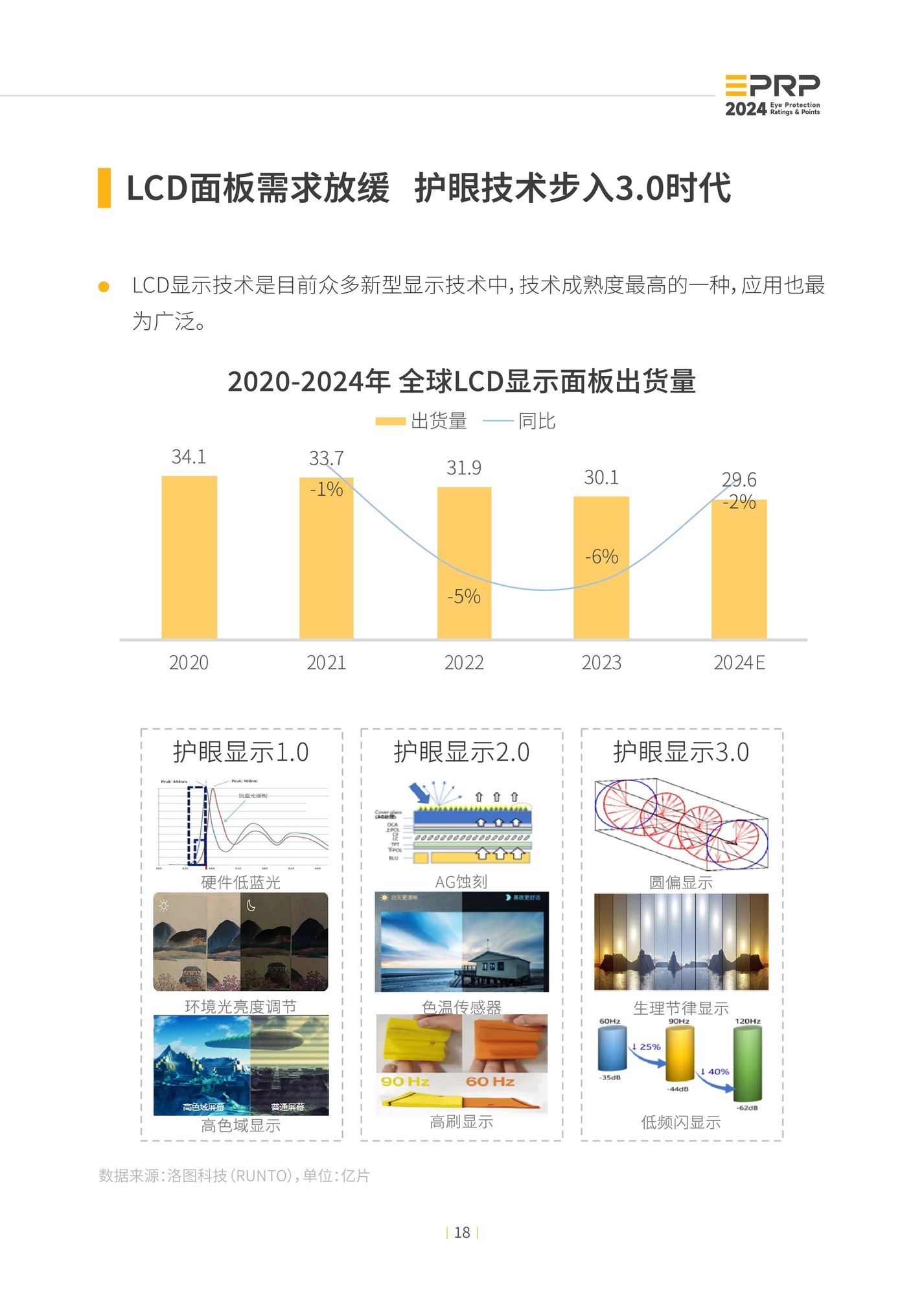 2024年度显示设备护眼趋势报告