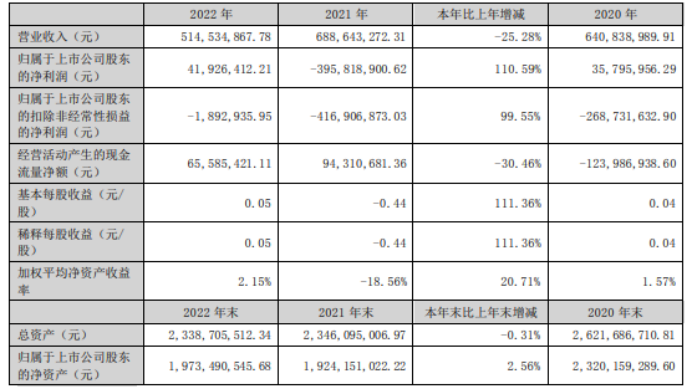 64万 董事长顾桂新薪酬208.33万