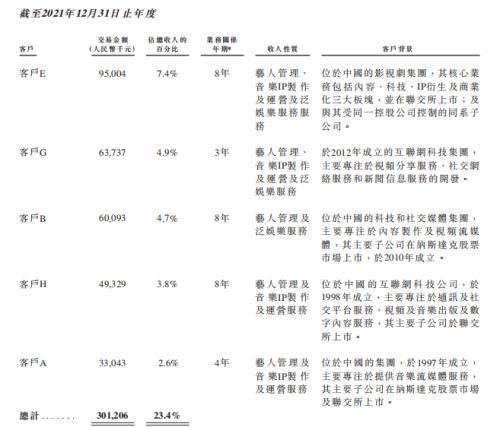 选秀教母冲刺IPO，王一博贡献乐华21亿市值？阿里“对赌”有玄机，腾讯做起了LP