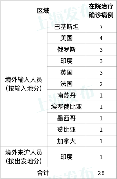 俄罗疫情最新消息今天新增(俄罗疫情最新消息今天新增多少)