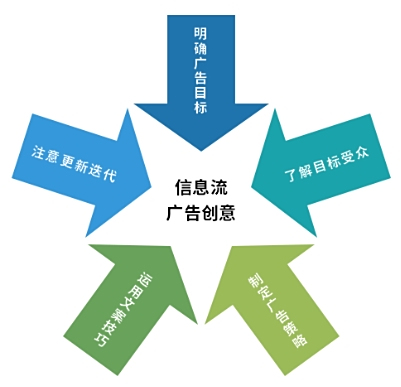 息县网站制作推广基本流程 baijiahao.baidu.com