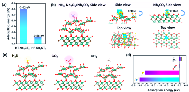 密度泛函理论，密度泛函理论dft计算