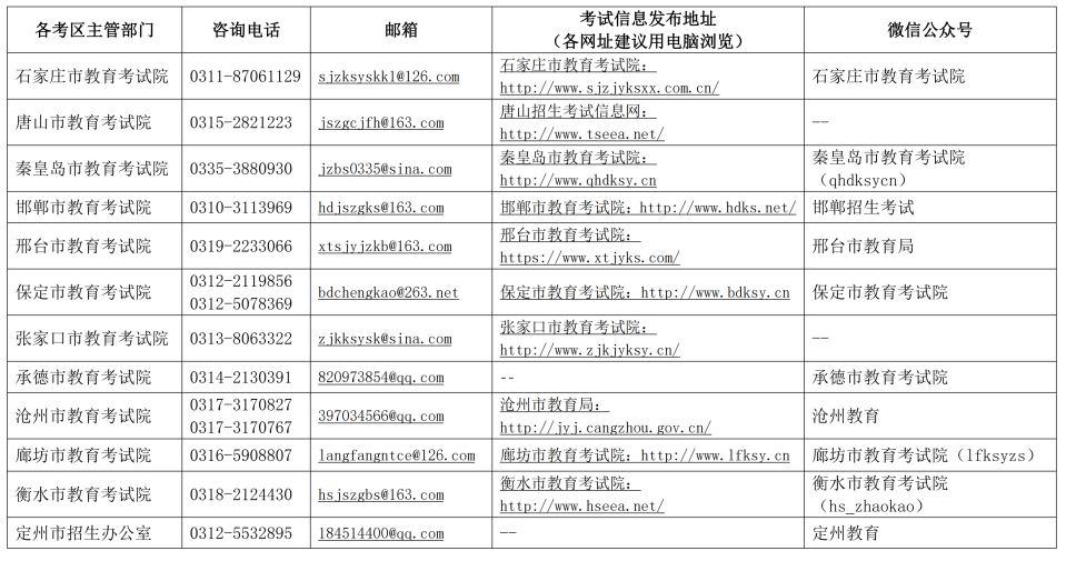 2024年上半年河北省教資筆試報名工作將於1月12日開始