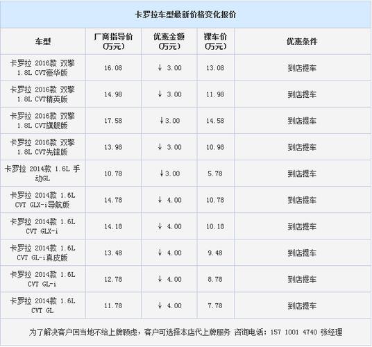 卡罗拉2013款参数配置图片