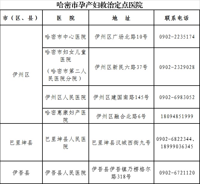 哈密市急危重症患者新冠肺炎疫情期间救治定点医院信息公示