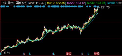 20倍大牛股被疑造假连续跌停，工业“拼多多”神话破灭了？