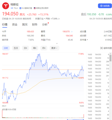 马斯克隔空喊话巴菲特：可以买点特斯拉的股票