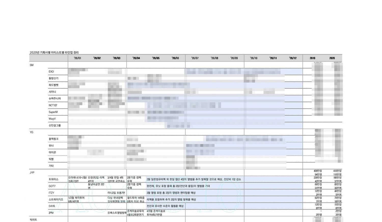 网传jype旗下艺人日程表,got7预计发售包括团体&小分队在内的3张专辑