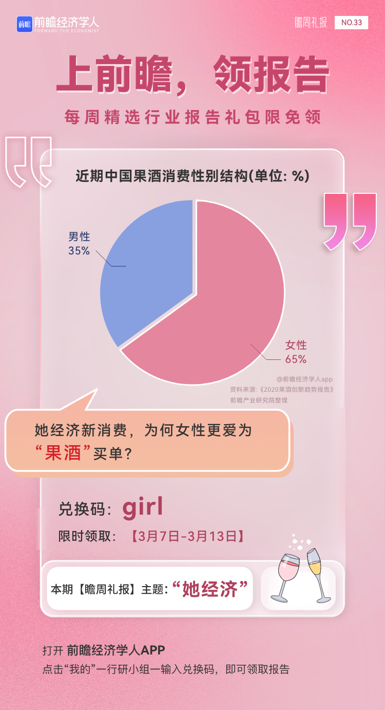 瞻周礼报|"她经济"持续盛行,女性消费不止半边天