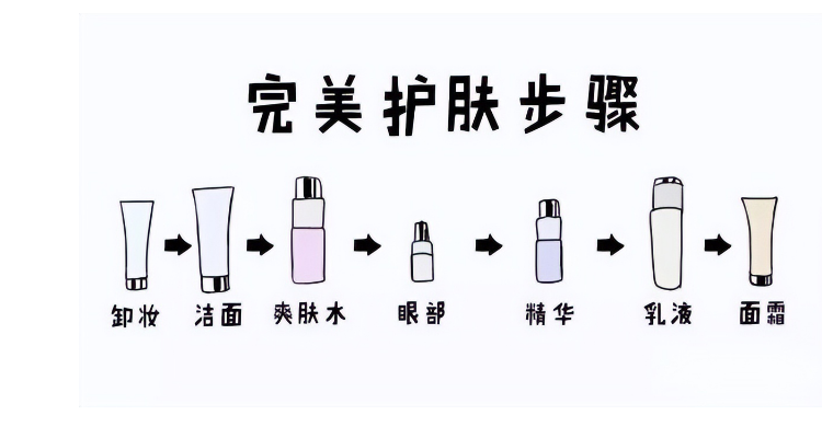 化妆品水乳霜精华液的使用顺序