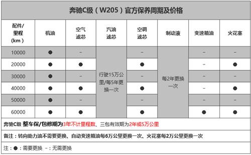 请问奔驰c260的保养周期是多少公里?