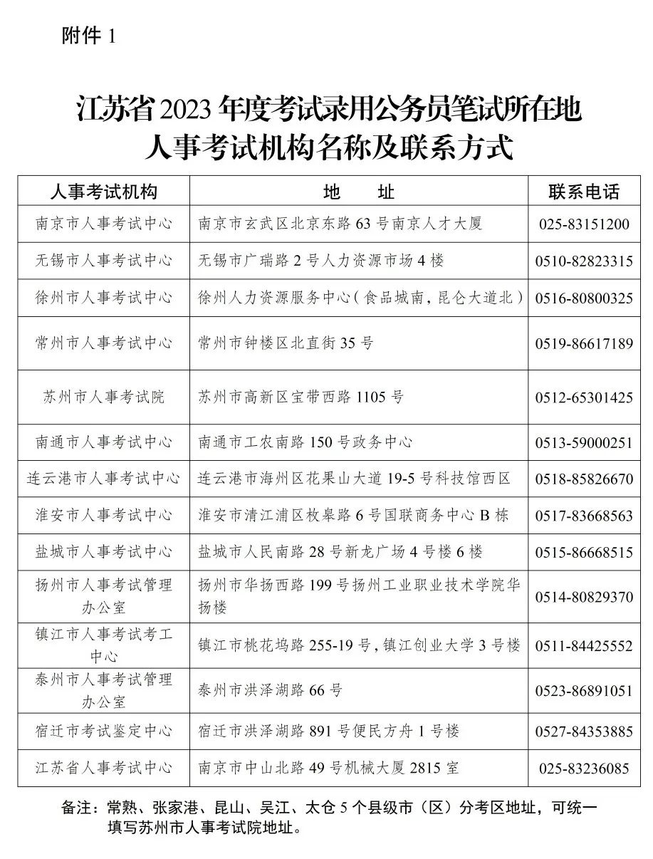 泰州人事考试网(重要提醒)-图2