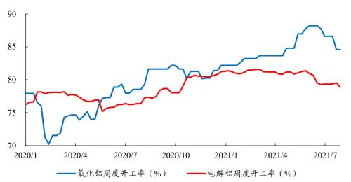 开源“碳中和”化工篇之三:烧碱行业蓄势待发 | 开源证券化工