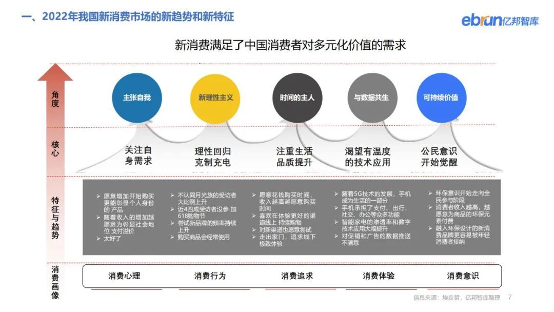 新消费趋势图片