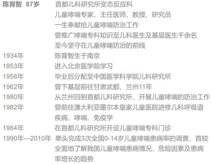 「热点」共和国医者|陈育智为了哮喘患儿的明天