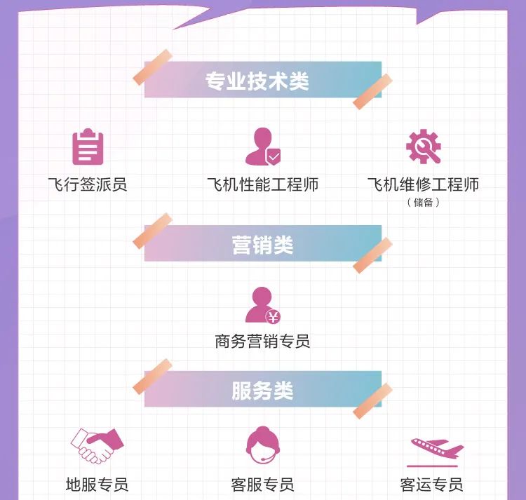 吉祥航空2022届校园招聘正式启动!