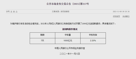 央行今日开展1000亿元7天期逆回购操作