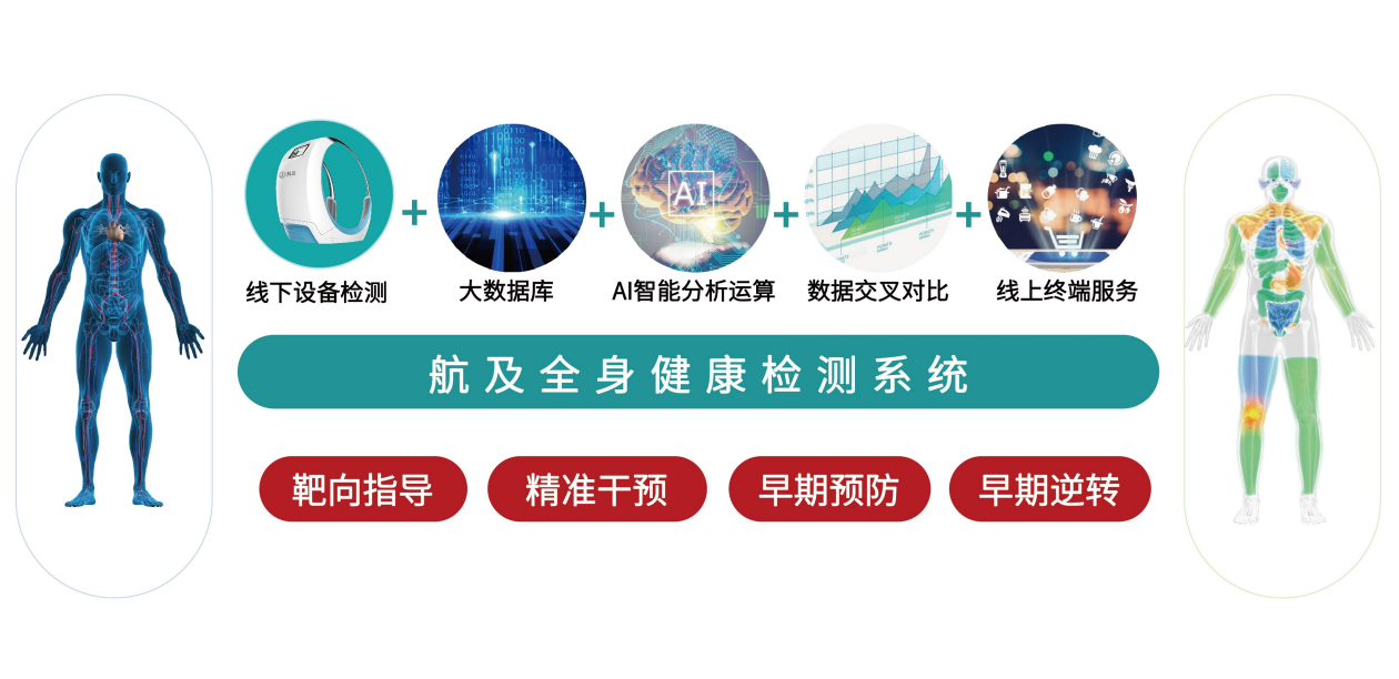 「科普」航及生物电检测技术的由来