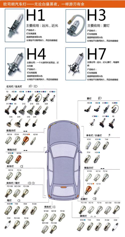 车灯指示图解图片