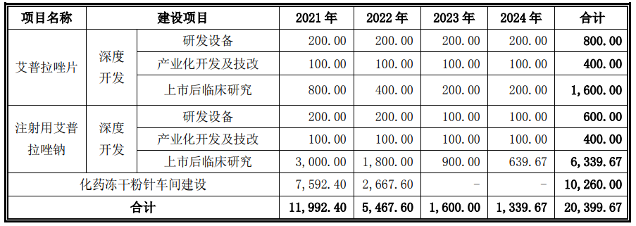 丽珠10亿品种超亮眼,独家注射剂再涨600!生物药丰收在望