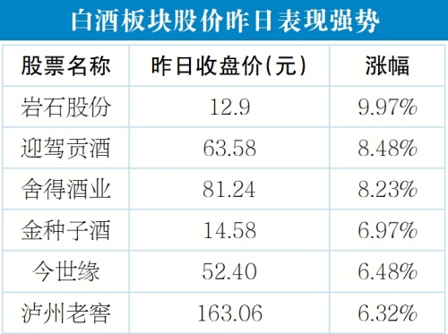 白酒销售网(白酒销售网点分级管理)