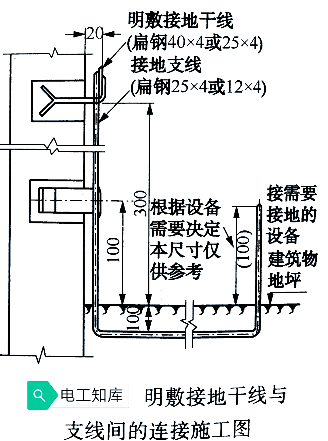 GB国家规范接地线的标准_gb国家规范接地线的标准是多少 GB国家规范接地线的标准_gb国家规范接地线的标准是多少（国家标准接地线的要求） 磁力资讯