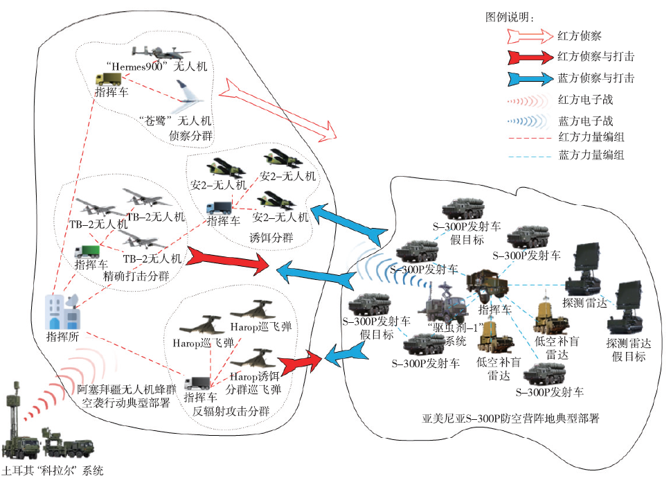 纳卡地区实际控制地图图片