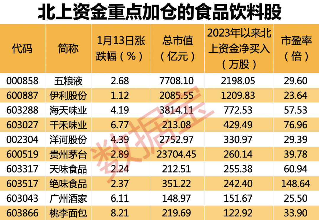 突破2000亿元关口,海南自贸港快速发展,概念股出炉!