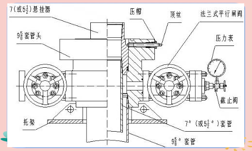 石油钻井中的套管头分类详解