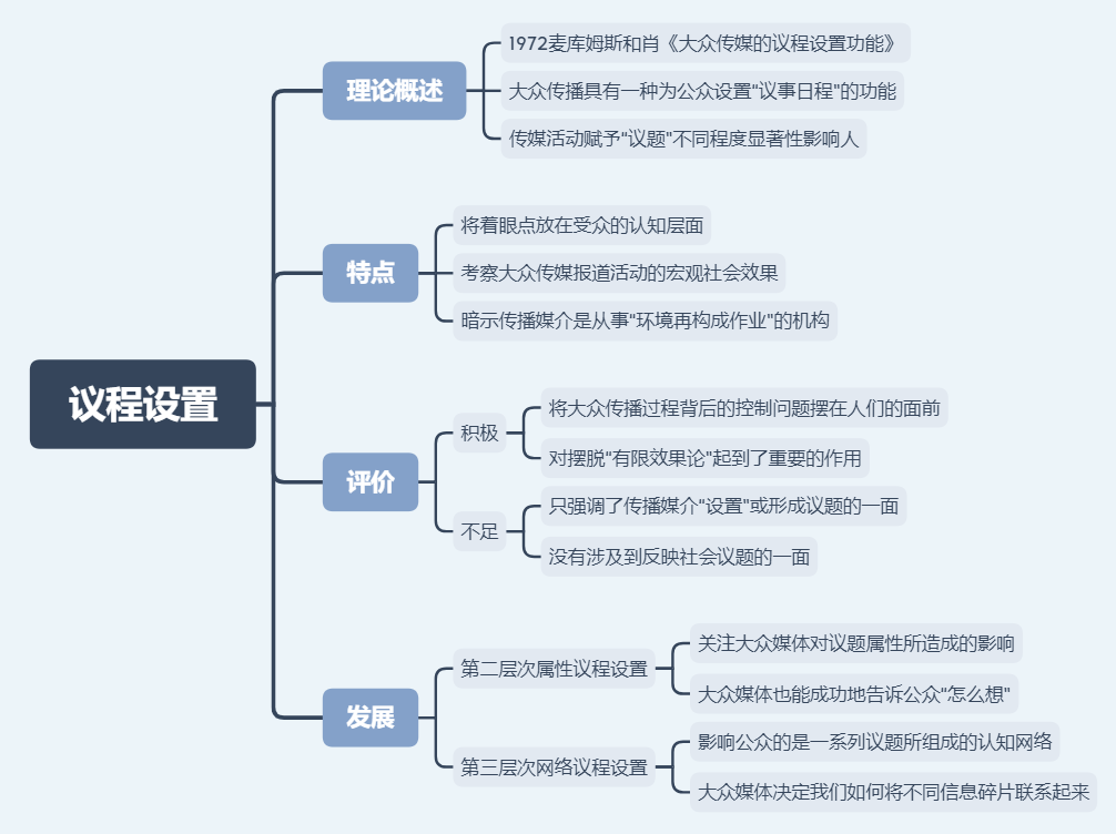 打卡复盘20