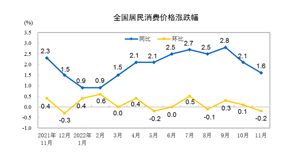 消费物价指数(消费物价指数的优点是)