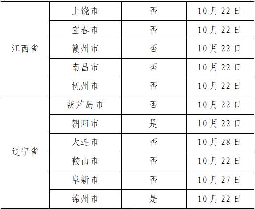 今日的新冠疫情情况(今日新冠疫情最新统计)