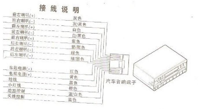 汽车音响布线施工图图片