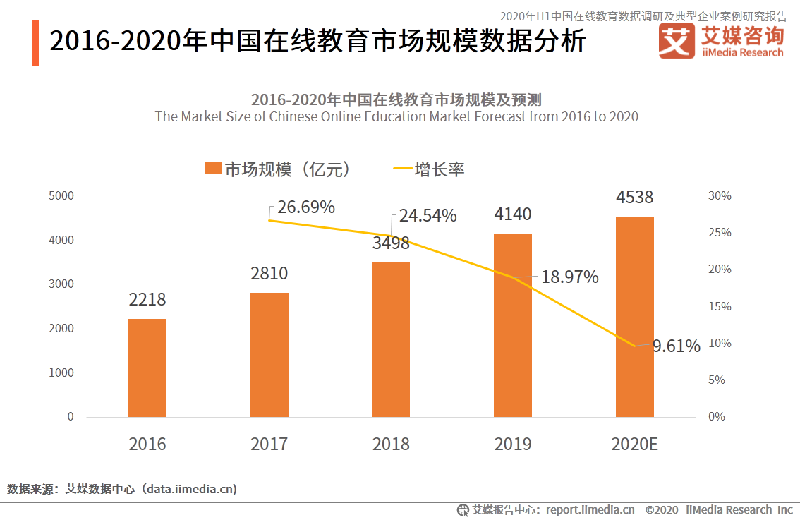 家教行业的春天来了吗?