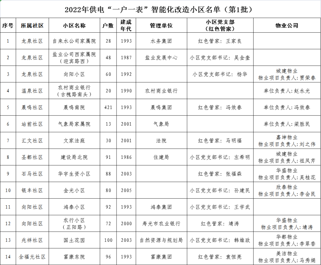 寿光小区分布图图片