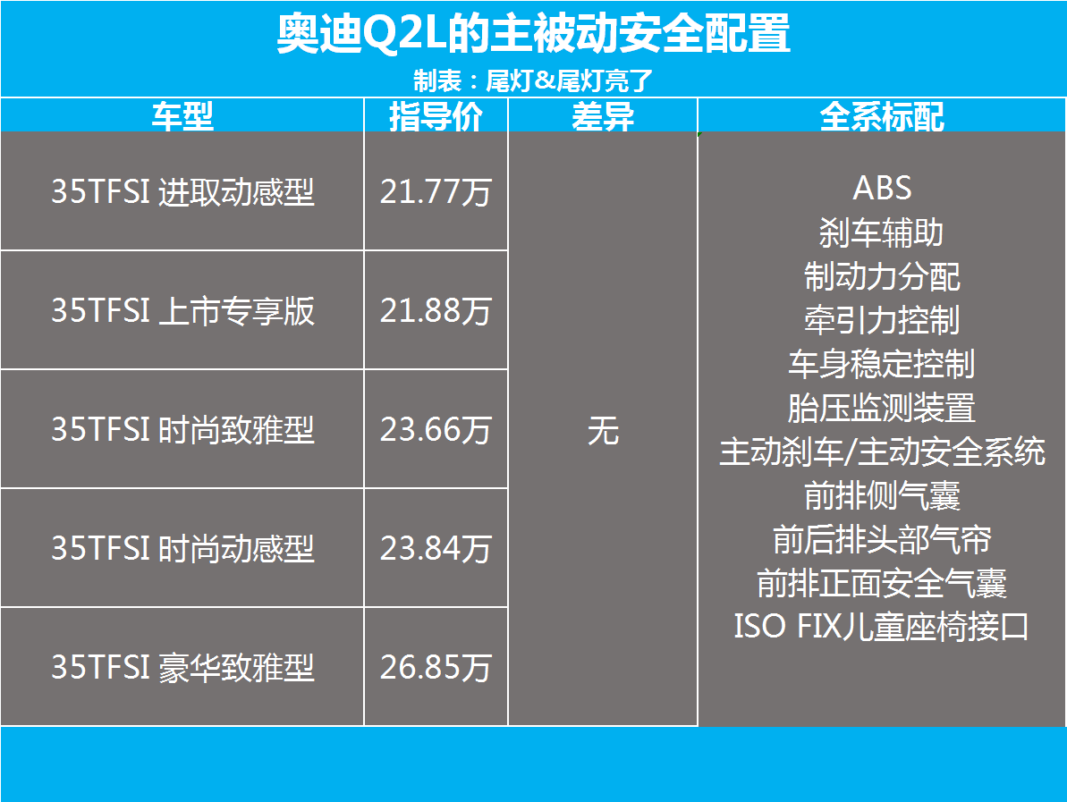 奥迪q2l时尚动感型配置图片