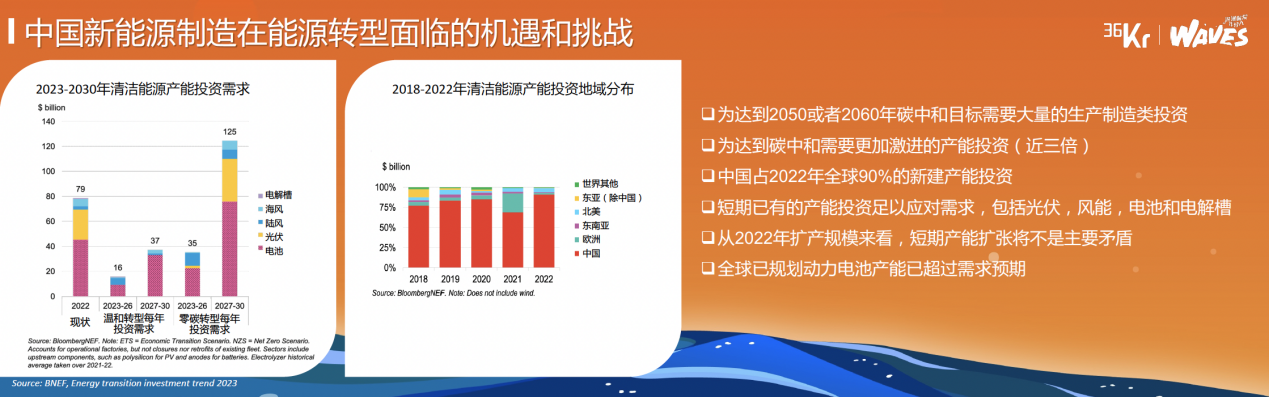 凯辉基金赵晶:双碳之下的明日世界|waves新浪潮大会