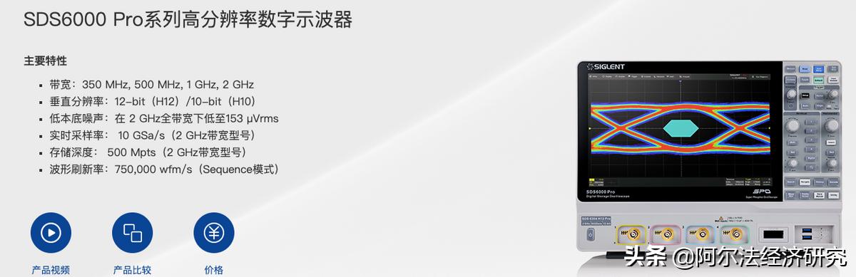 全球示波器前五普源精电成国产独苗，美企示范示波器咋玩转半导体