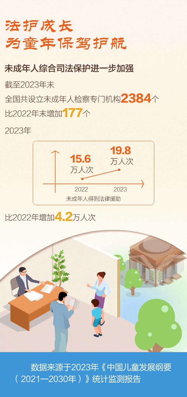 醫療教育司法等全面托舉，“數”說中國兒童發展狀況-有駕