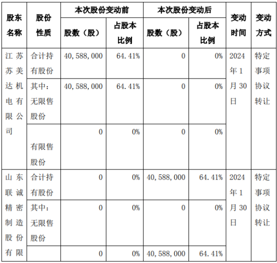 苏美达股票图片