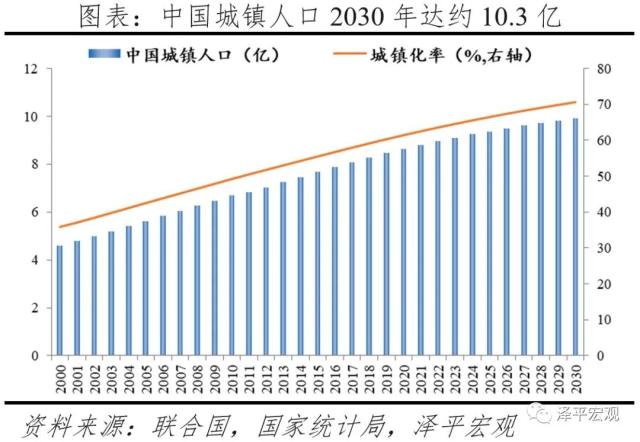 燃爆了（住房市场的规模及过去的增长速度）中国房地产市场饱和了吗，(图11)