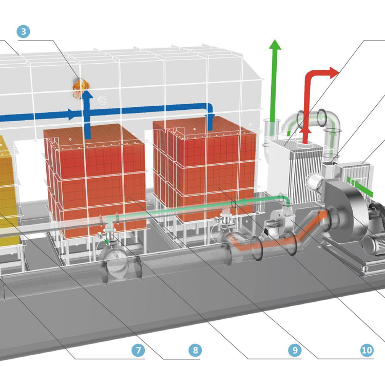 rto蓄熱式焚燒廢氣處理技術原理