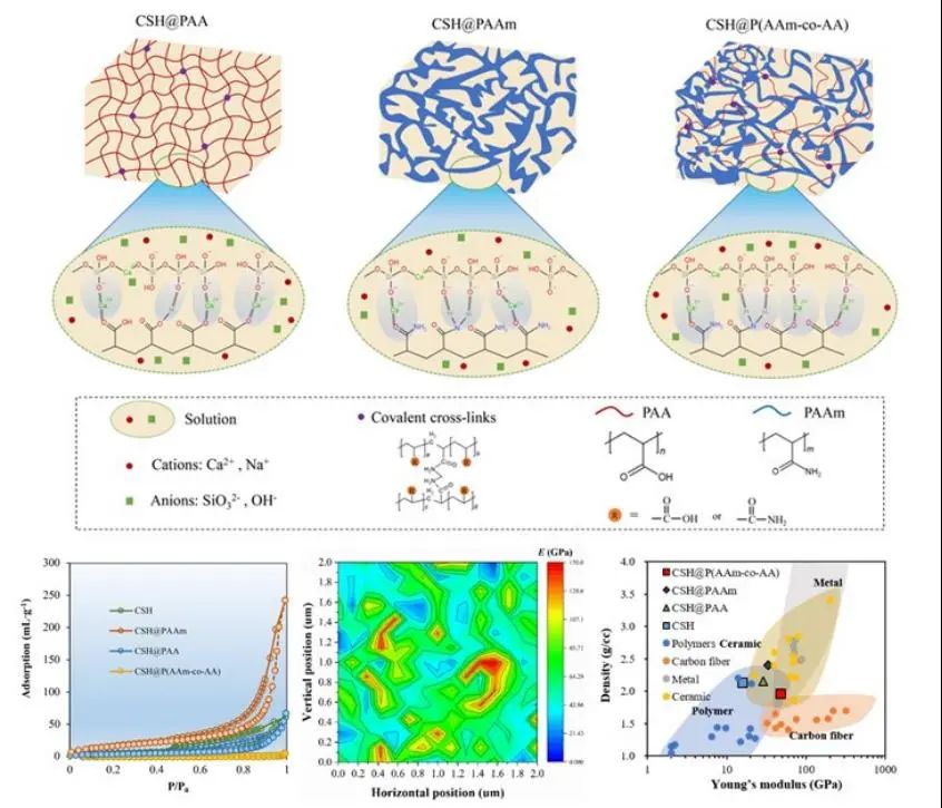 全球首个同济又有新突破