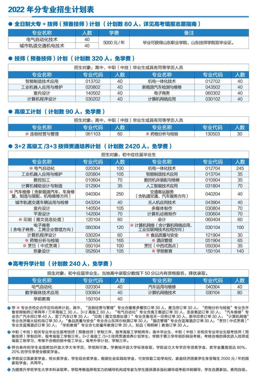 「招生季」學機器人,自動化,就來山東技師學院