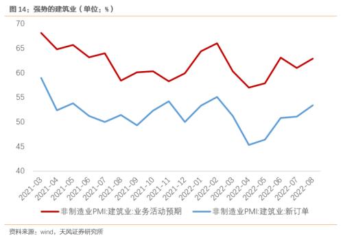 强需求、弱供给，强预期、弱修复（天风宏观宋雪涛）