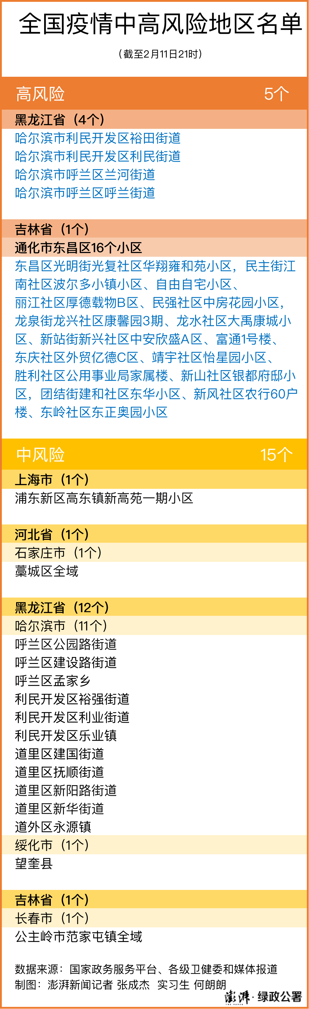 全国风险地区分布图图片